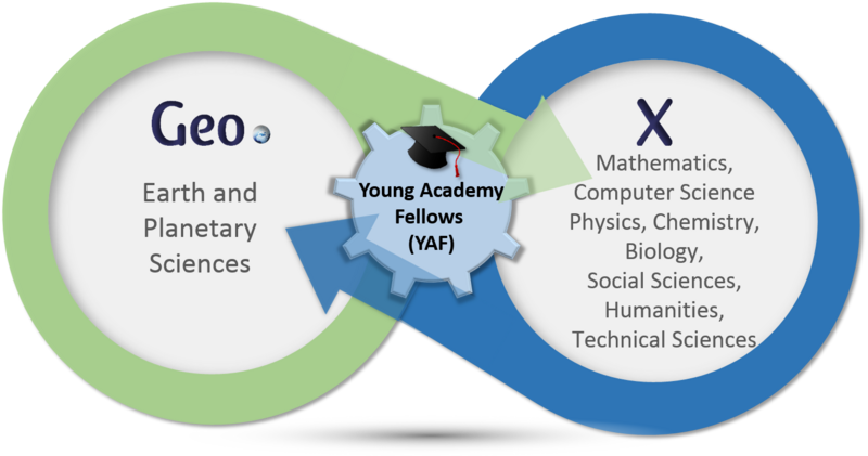 Logo Geo.X Young Academy